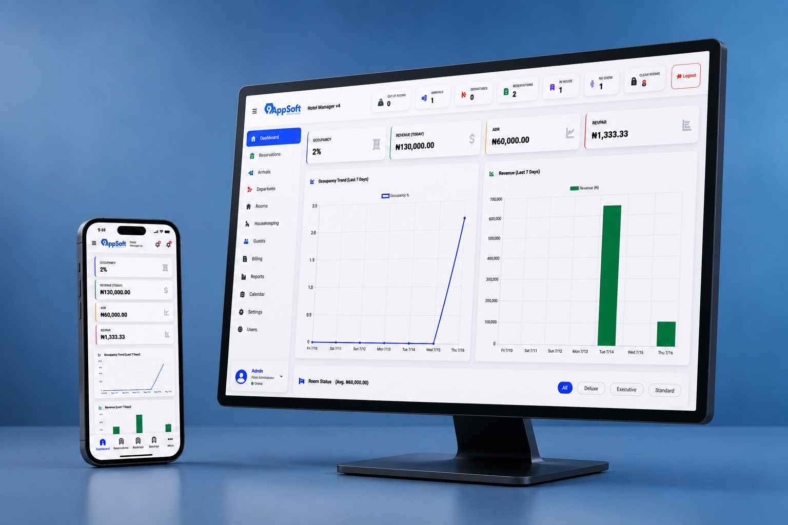 Hotel Manager Dashboard